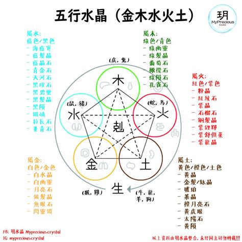 五行土的水晶|水晶的五行属性对照表，不多说，收藏吧！